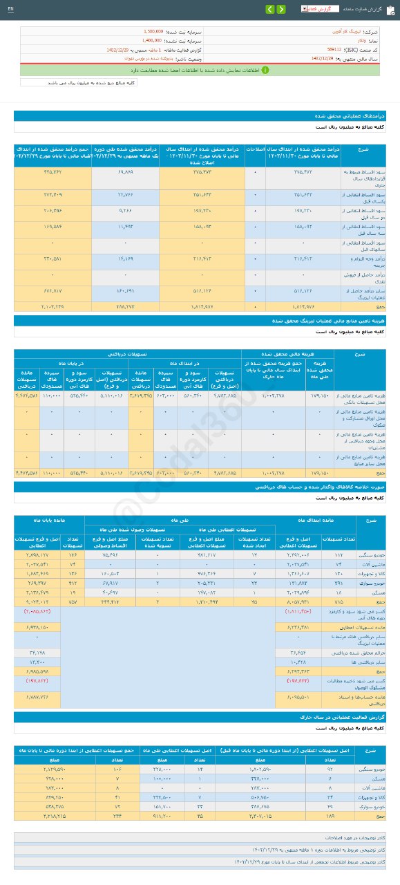 درآمد ولکار در اسفند ماه رشد کرد