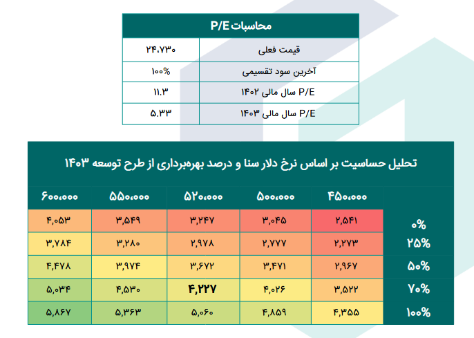 شاملا را در سال جدید بخریم یا خیر؟