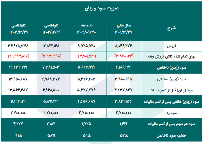 شاملا را در سال جدید بخریم یا خیر؟