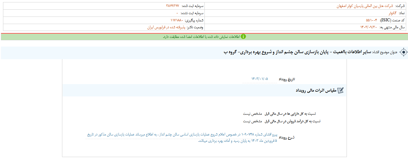 گکوثر خبر از بهره برداری یک طرح داد