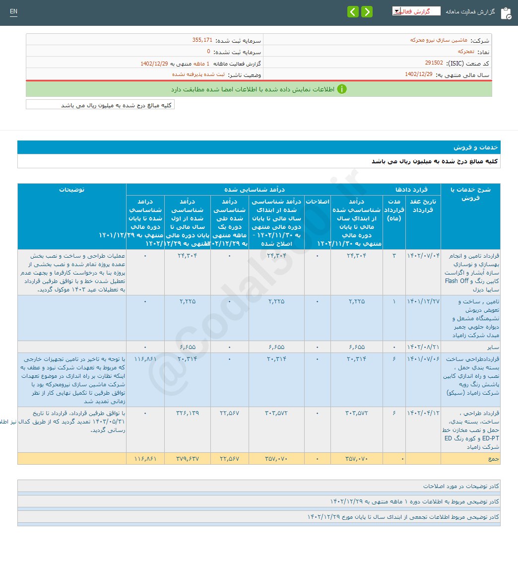 تمحرکه در این ماه چقدر درآمد داشت؟