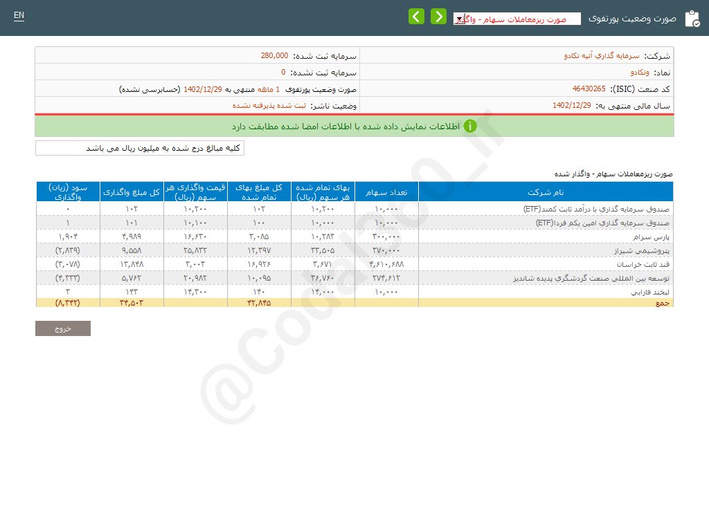 وتکادو در اسفند ماه درآمد نداشت