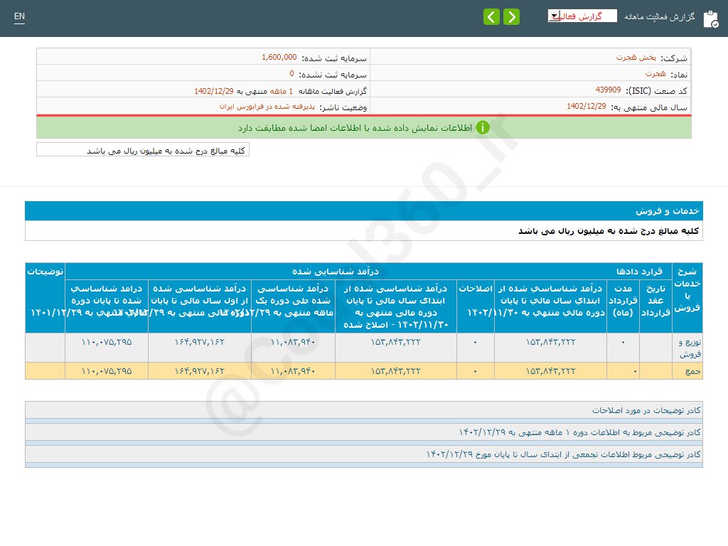 هجرت در اسفند ماه چقدر فروخت؟