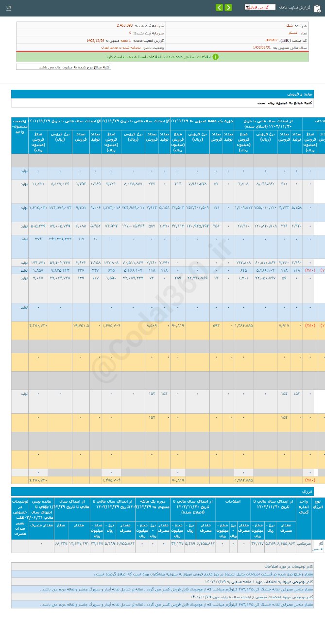 قشکر در اسفند ماه از شیرینی افتاد