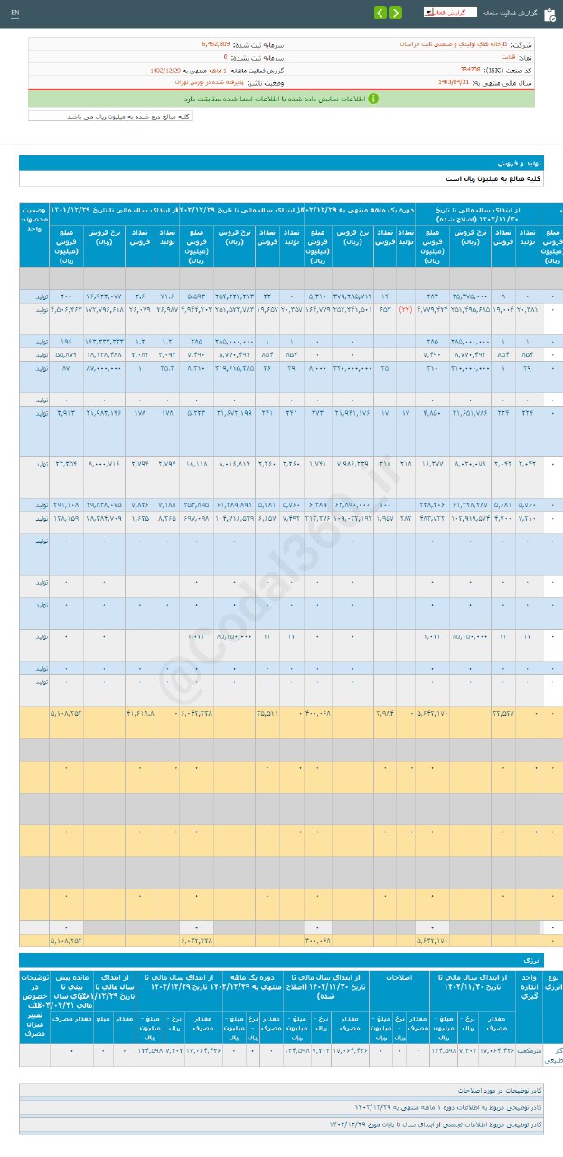 قثابت در اسفند ماه فروش خوبی داشت