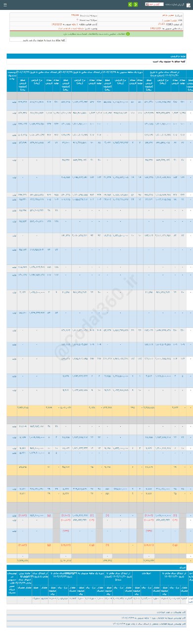نطرین یک ماهه چقدر درآمد داشت؟