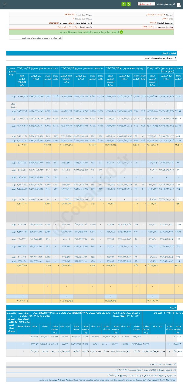 فباهنر در اسفند ماه سود کرد