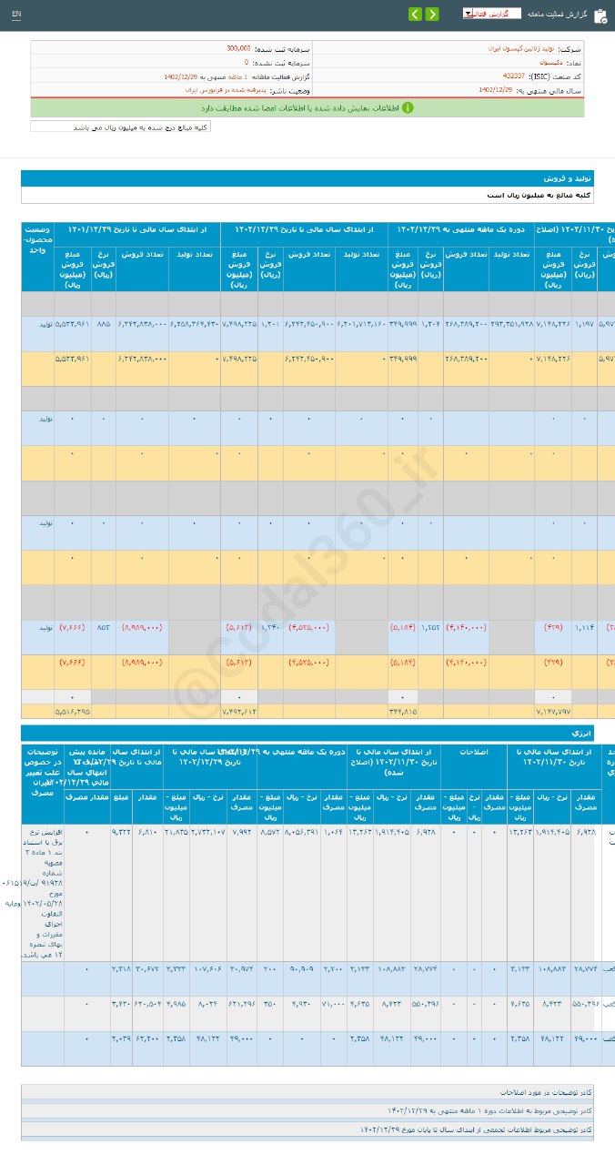 درآمد دکپسول در اسفند ماه رشد کرد