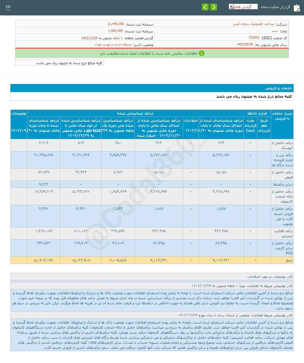 سپ در اسفند ماه چقدر درآمد داشت؟