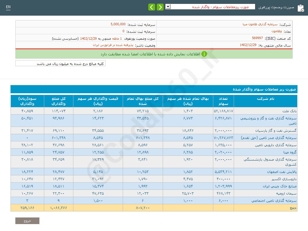 وهامون در اسفند ماه فروش خوبی داشت