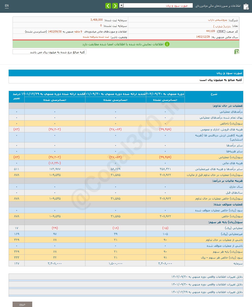 داراب ۹ ماهه چقدر سود محقق کرد؟