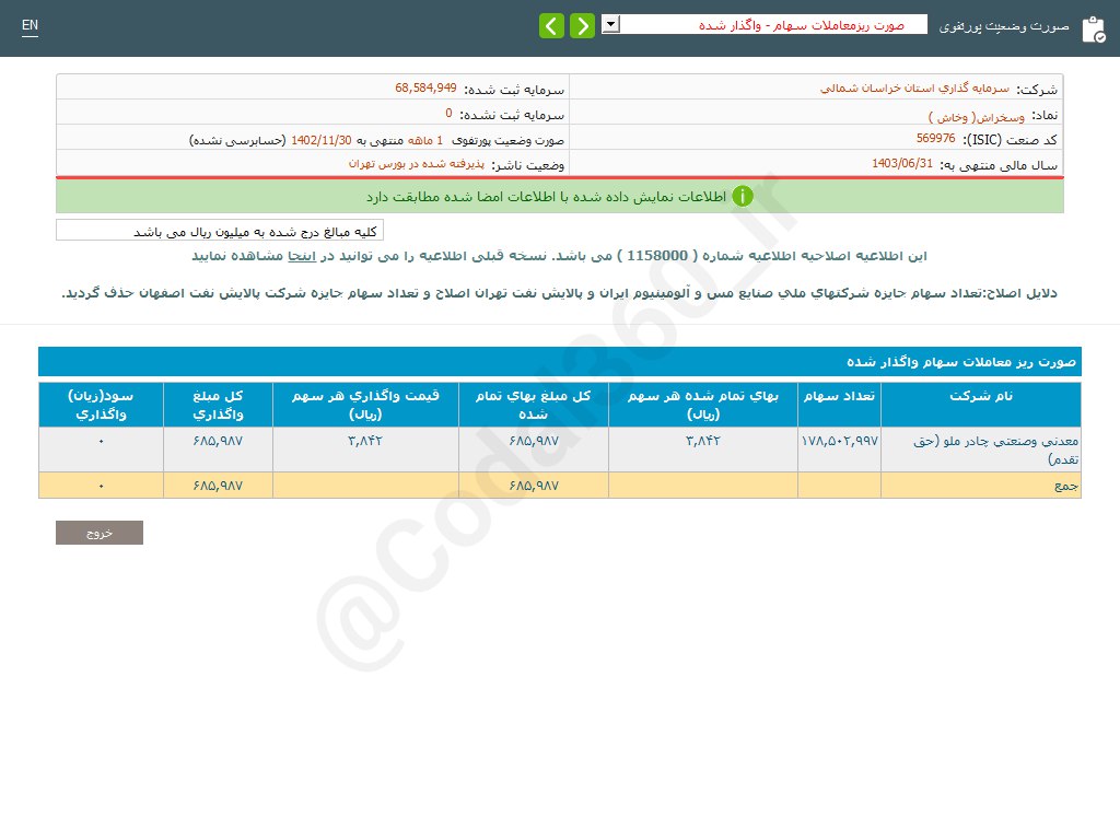 وسخراش در بهمن ماه چقدر فروش داشت؟