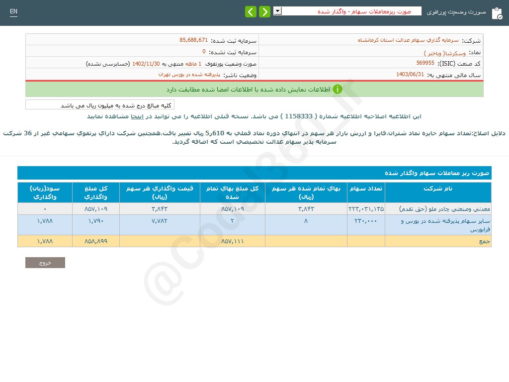 رشد درآمد وسکرشا در بهمن ماه 