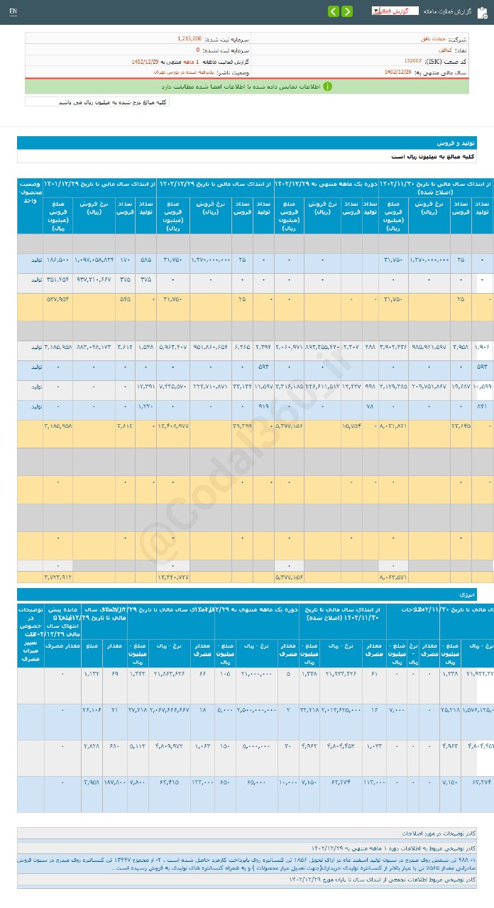 کبافق در اسفند ماه درخشید