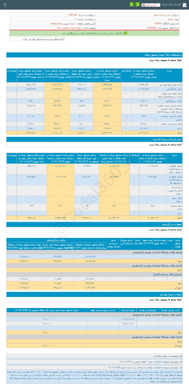 تماوند در اسفند ماه چگونه بود؟