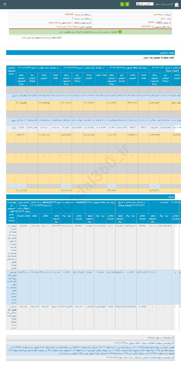 سقاین در اسفند ماه کمتر فروخت