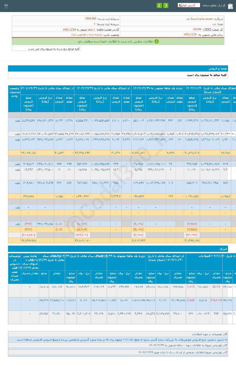 رشد درآمد اسفند ماه پیزد