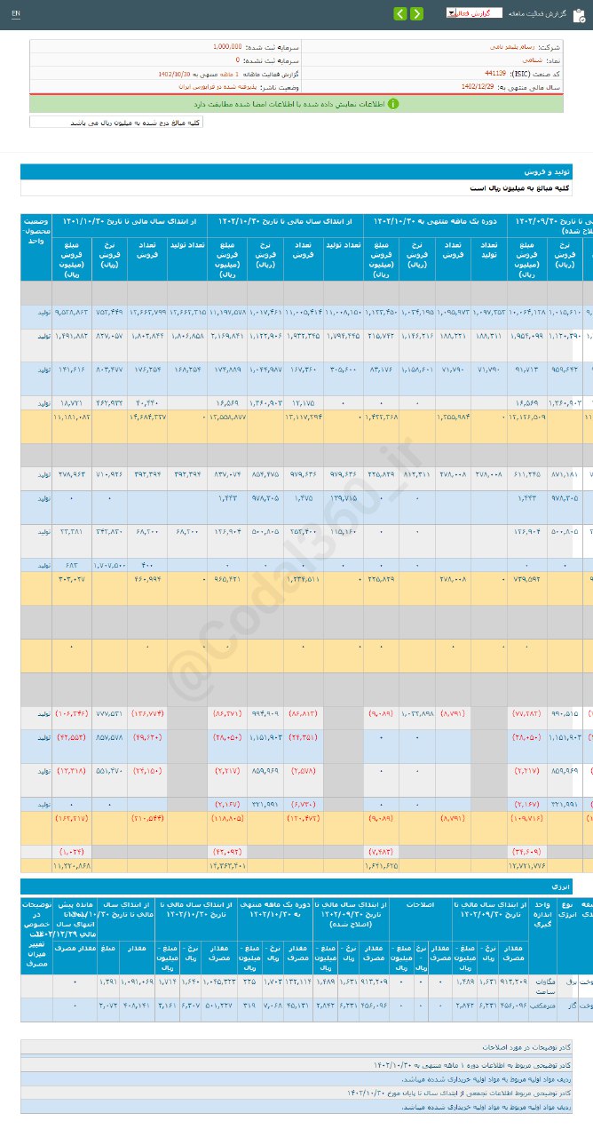 شنامی در دی ماه درآمد خوبی داشت