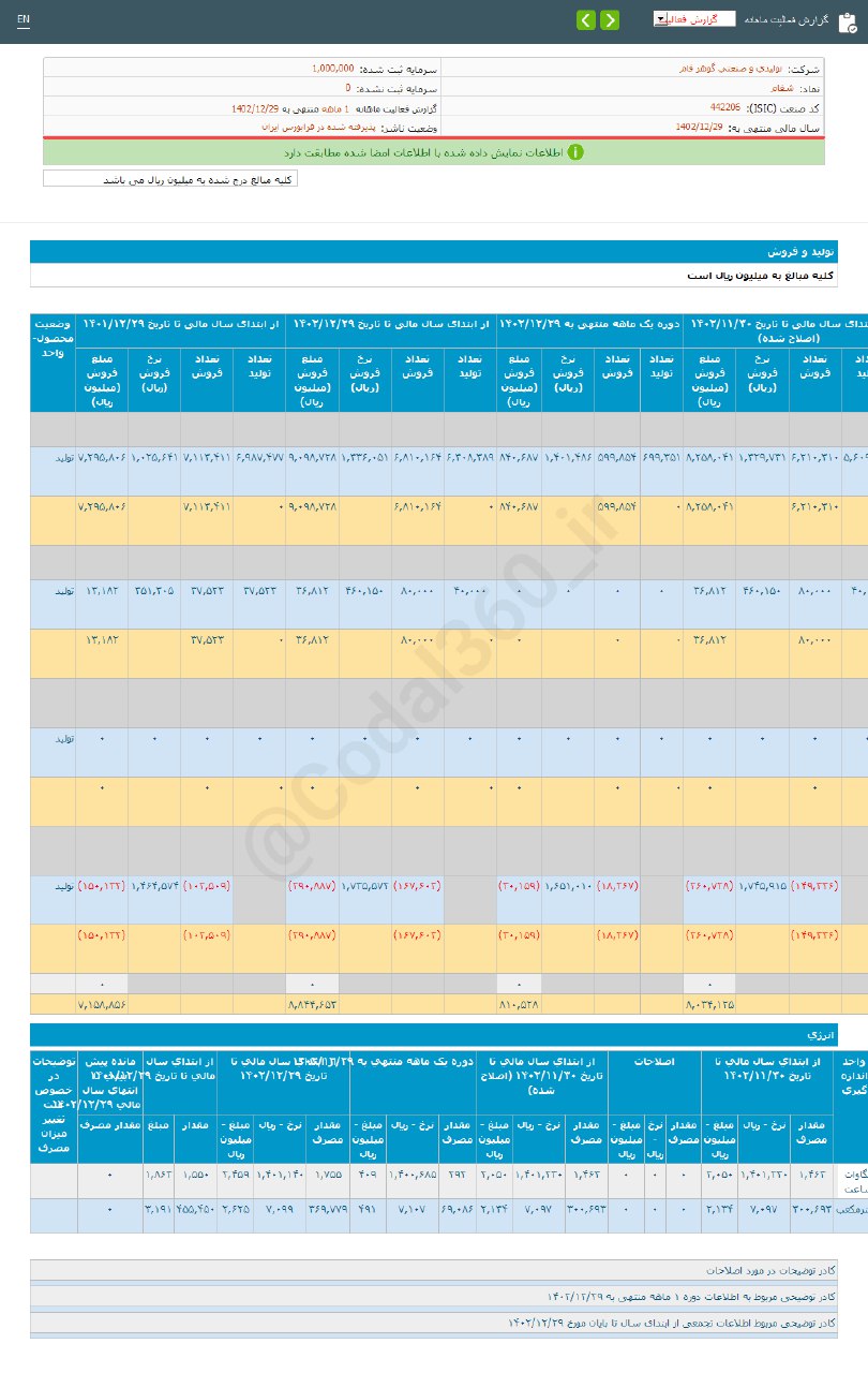 شفام در اسفند ماه فروش خوبی داشت