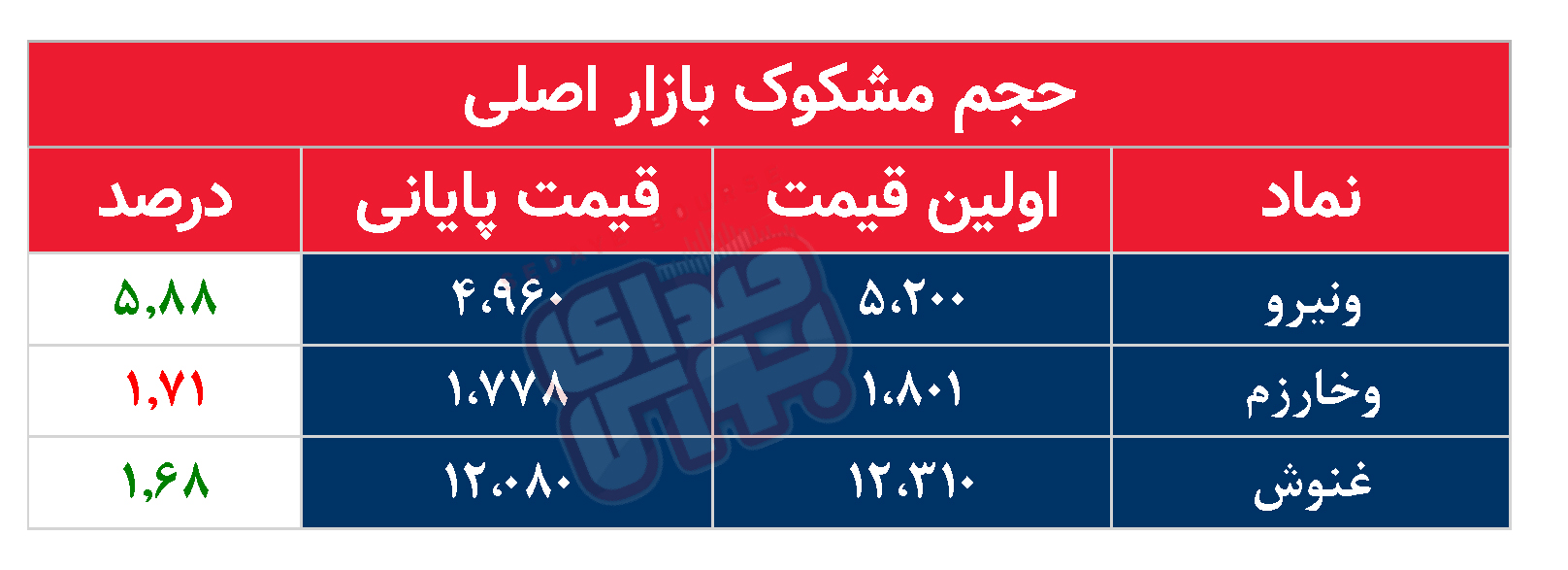 کدام نمادها امروز مشکوک بودند؟ ۱۸ فروردین ۱۴۰۳