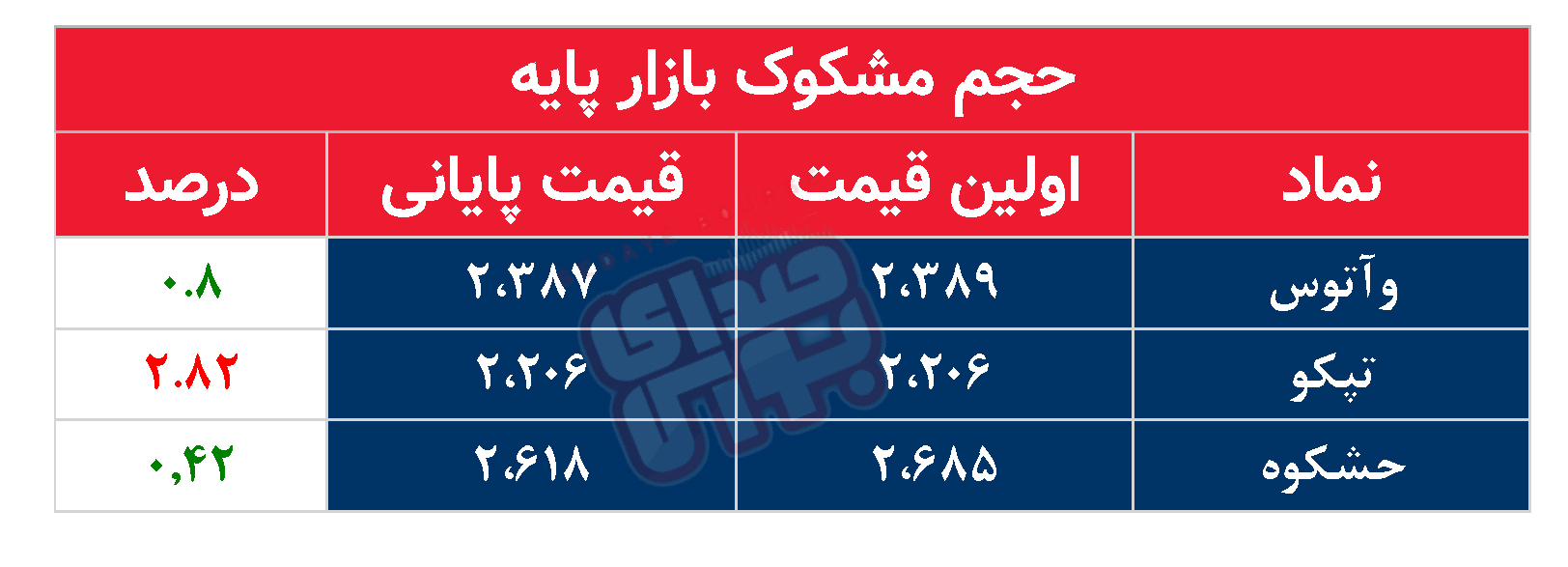 کدام نمادها امروز مشکوک بودند؟ ۱۸ فروردین ۱۴۰۳