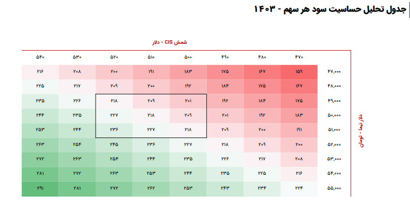 سهم فساپا را بخریم یا خیر؟