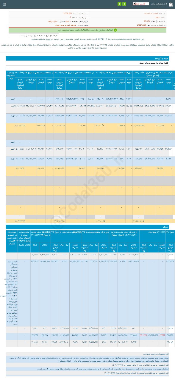 عملکرد اسفند ماه شاملا خوب بود