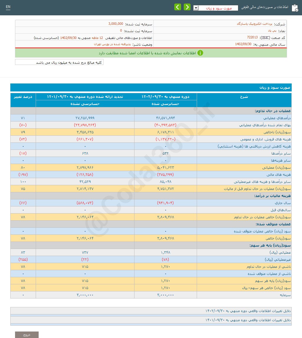 پی پاد چقدر سود تقسیم کرد؟