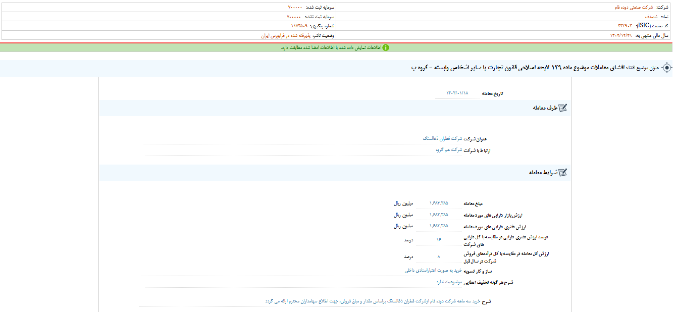 شصدف گزارش شفافیت منتشر کرد