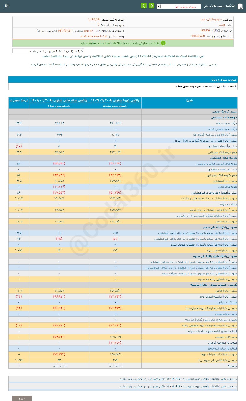 وملت  چقدر سود به هر سهم داد؟