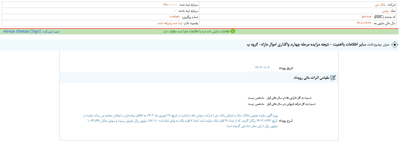 نتیجه مزایده دی چه شد؟
