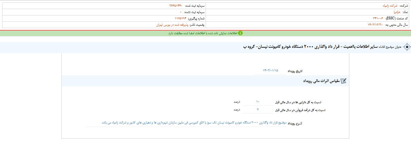 خزامیا قرارداد واگذاری امضا کرد