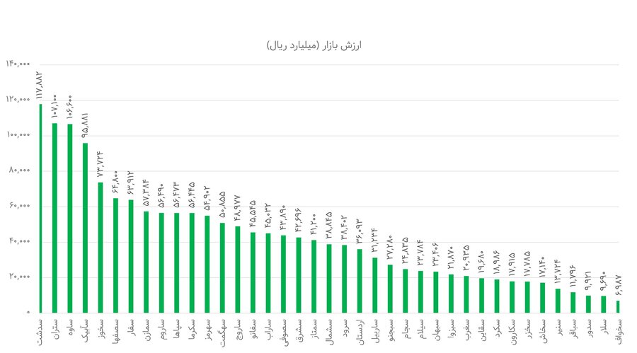آینده روشن صنعت سیمان