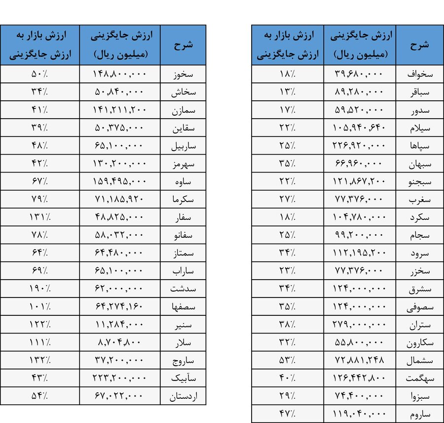 آینده روشن صنعت سیمان