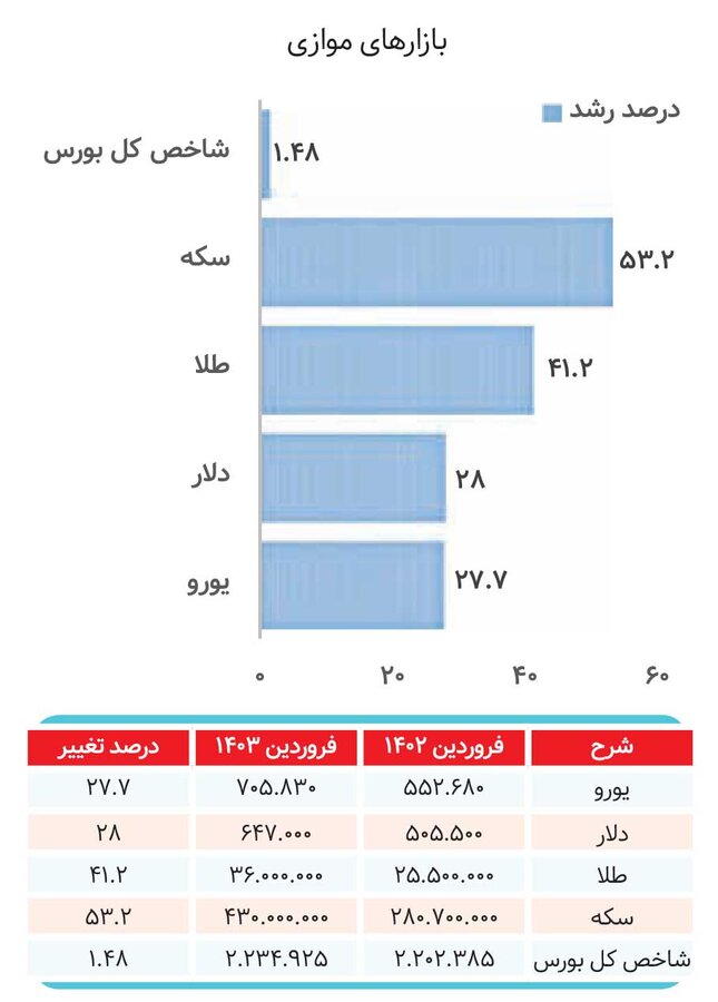 تردید سهامداران