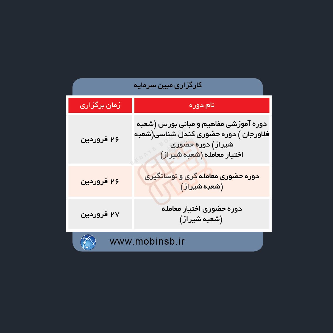 دوره های آموزش مالی در هفته آینده