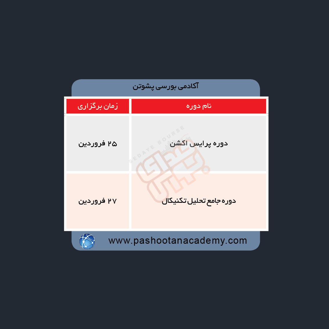 دوره های آموزش مالی در هفته آینده