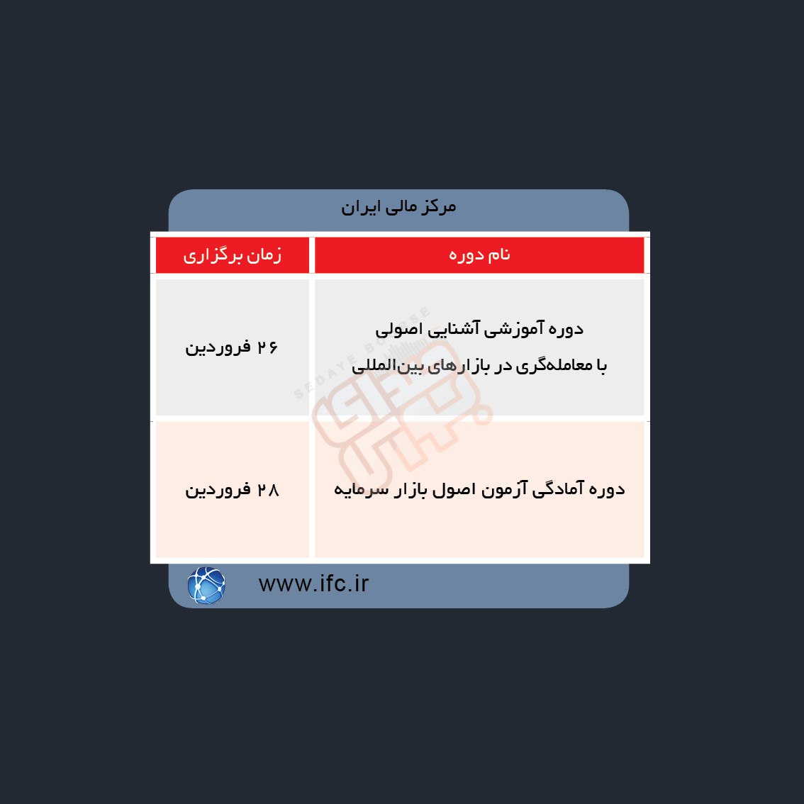 دوره های آموزش مالی در هفته آینده