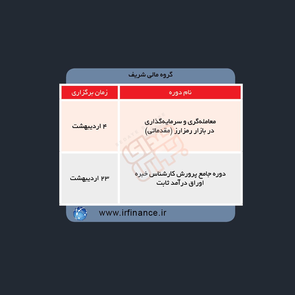دوره های آموزش مالی در هفته آینده
