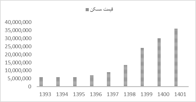 خانههای قوطی کبریتی، با وجود وسعت زمین