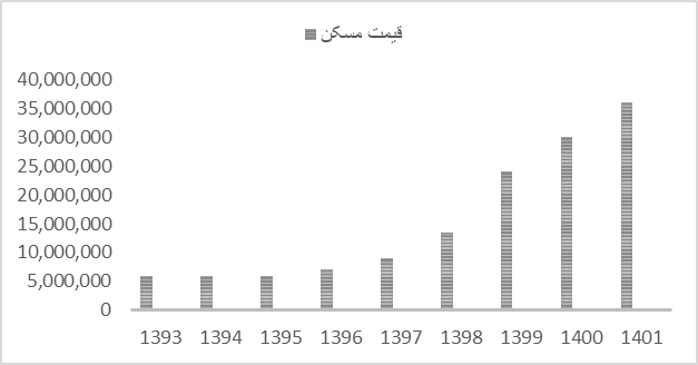 خانه‌های قوطی کبریتی، با وجود وسعت زمین