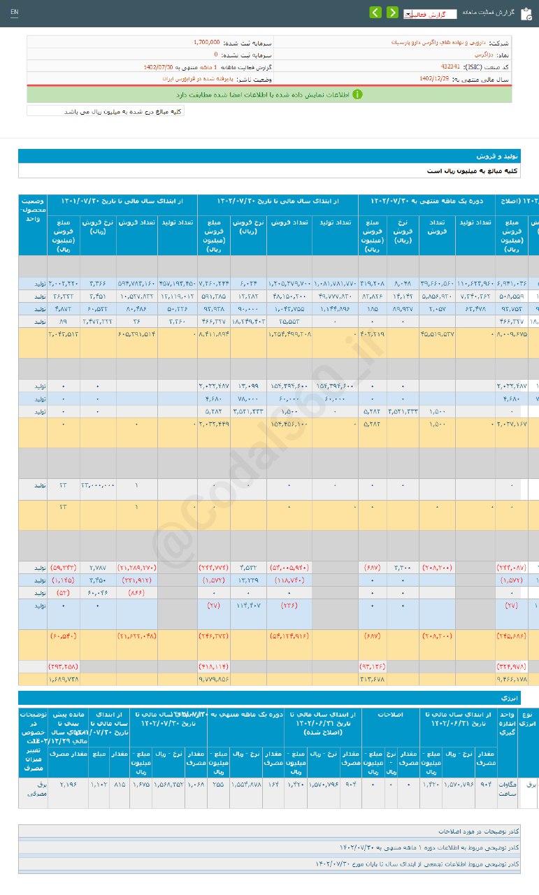 دزاگرس در مهر ماه چگونه بود؟