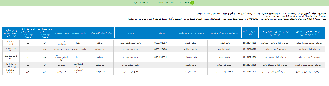 اعضای جدید هیات مدیره تاپیکو معرفی شد