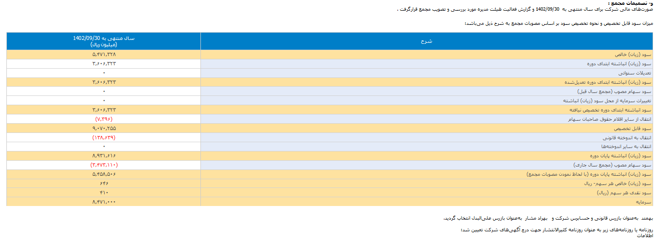 تصمیمات بمولد در مجمع چه بود؟