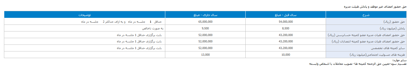 تصمیمات بمولد در مجمع چه بود؟