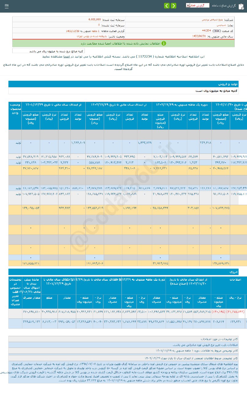 فروش اسفند شپدیس چقدر تغییر کرد؟