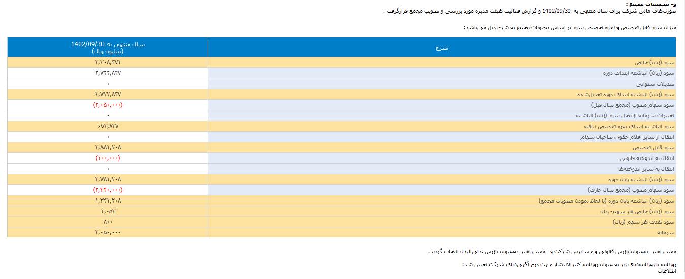 اعتلا صورت های مالی را بررسی کرد