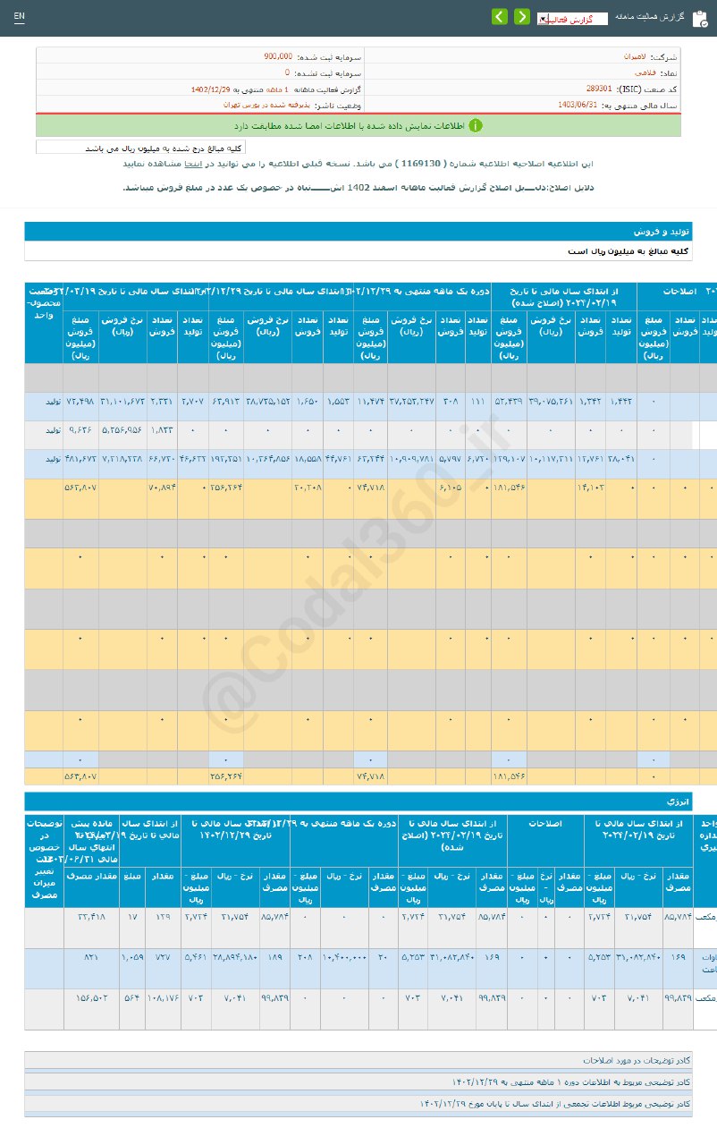 فلامی در اسفند ماه چگونه بود؟