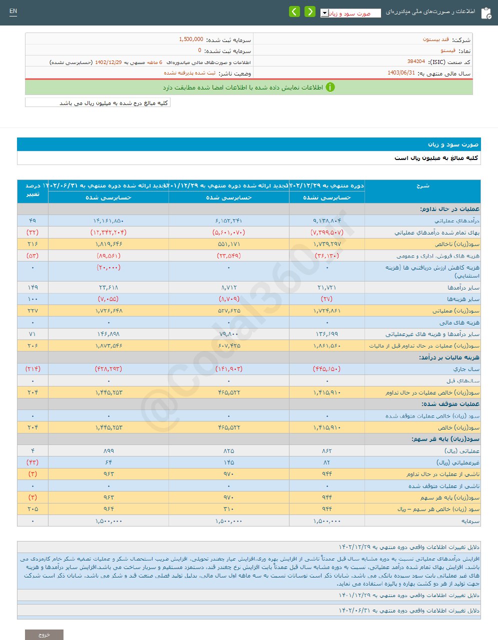 سود قیستو در ۶ ماهه منتهی به اسفند چقدر شد؟
