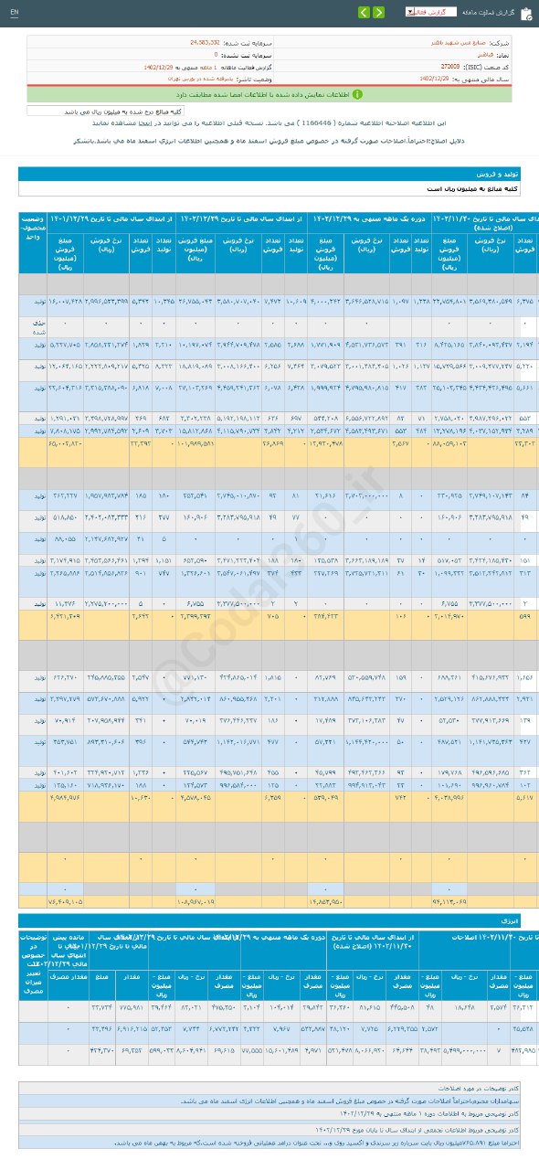 فباهنر در اسفند ماه چقدر درآمد داشت؟